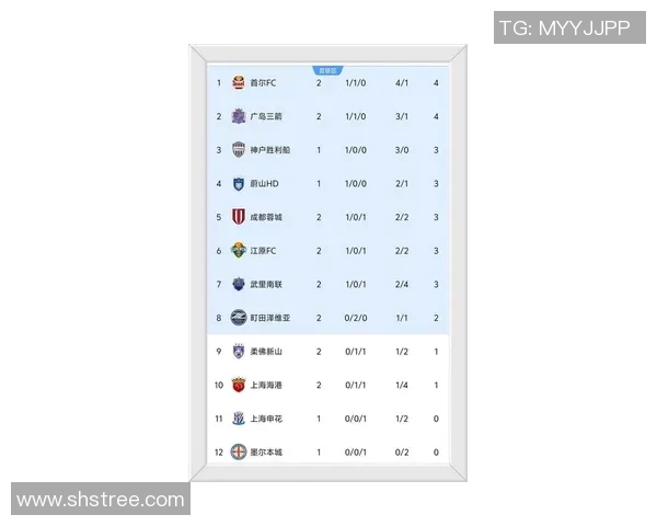 成都足球队实力飙升创造历史新高排名引发关注与期待 成都足球队实力飙升创造历史新高排名引发关注与期待