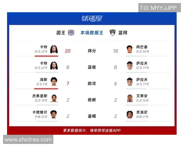 3月20日国王对阵篮网精彩全场录像回顾及赛后分析 3月20日国王对阵篮网精彩全场录像回顾及赛后分析