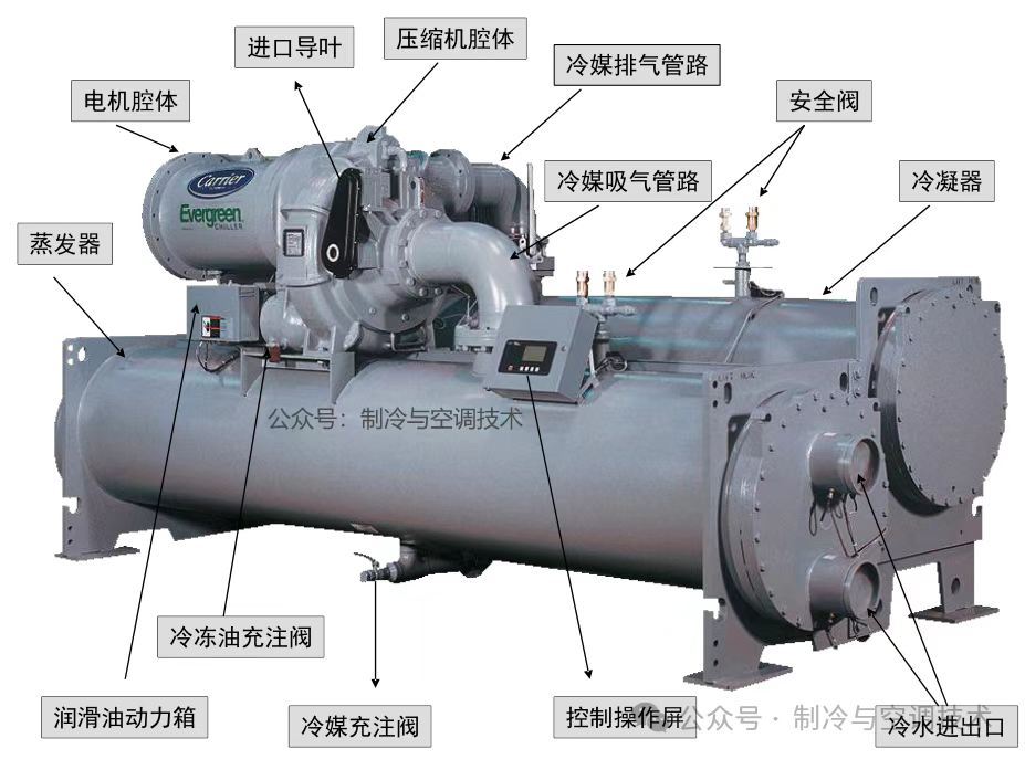 jn江南·体育登录入口开利离心计心情冷水机组制冷与机电冷却轮回